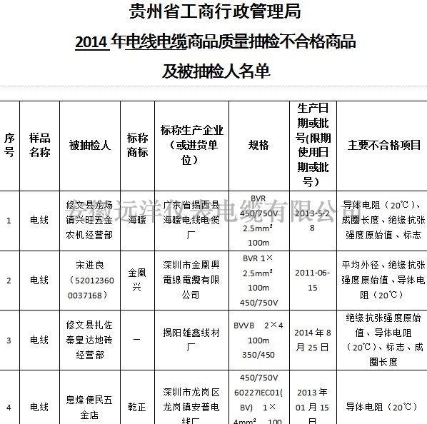 2014贵州电线电缆产品抽检报告